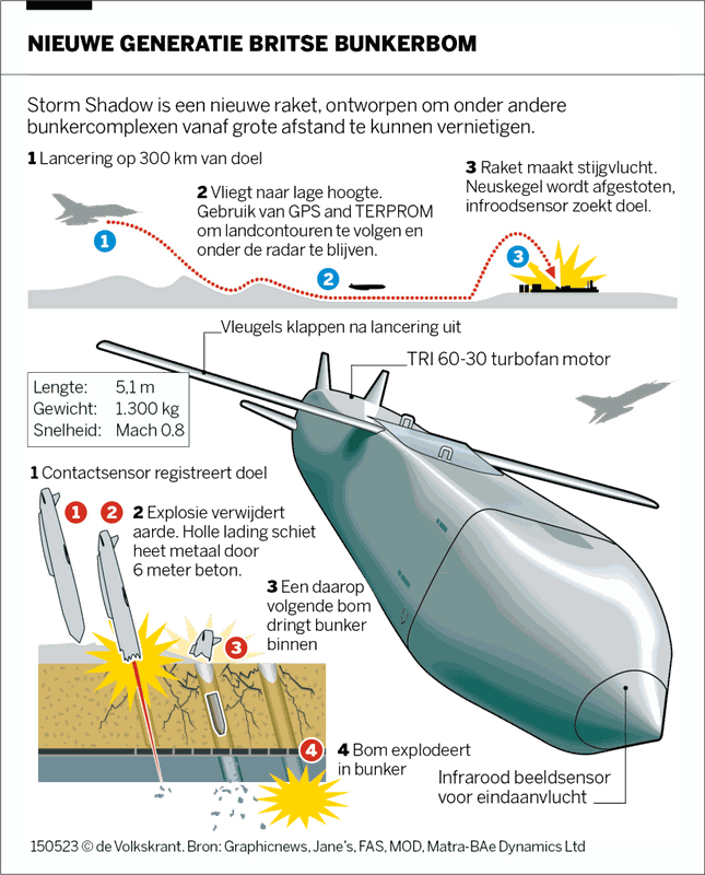 Afbeeldingslocatie: https://tweakers.net/i/zR2UgRO2DommfYZi11rf-ZEId8o=/x800/filters:strip_exif()/f/image/NjWmswuISgh3GvIpgTzjwzHl.png?f=fotoalbum_large