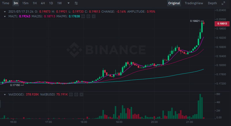 Afbeeldingslocatie: https://tweakers.net/i/zRJSxPp0oIyYd99PqlT6z4dxhtc=/800x/filters:strip_exif()/f/image/AdCfPAv7eYL7hRFOYgdBIgzW.png?f=fotoalbum_large