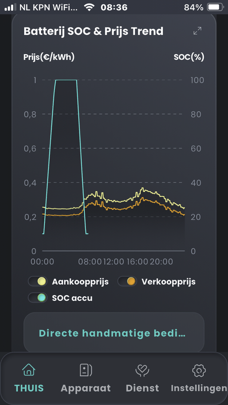 Afbeeldingslocatie: https://tweakers.net/i/zRKVB7TFGu-3cWR8zrt_6BjBpDI=/x800/filters:strip_exif()/f/image/adS24g0bnwAZDmBQbQCxrrrc.png?f=fotoalbum_large
