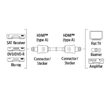Hama HDMI 1.5m M/M