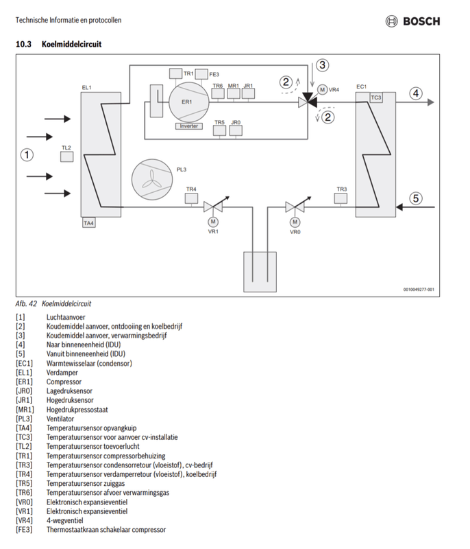 Afbeeldingslocatie: https://tweakers.net/i/zSOd-b96O0xEU4ulI9jKJhFwySE=/x800/filters:strip_exif()/f/image/4lWcXsN9oxLkvBnDlzVDoy5j.png?f=fotoalbum_large