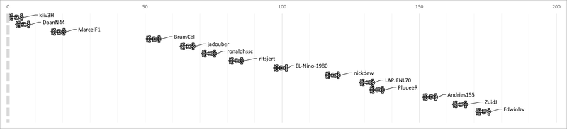 Afbeeldingslocatie: https://tweakers.net/i/zSWoHjEXAHKRnxI35zfk31hq-zs=/800x/filters:strip_exif()/f/image/zeBoQIq3xpJrGTWbz3nONCRt.png?f=fotoalbum_large