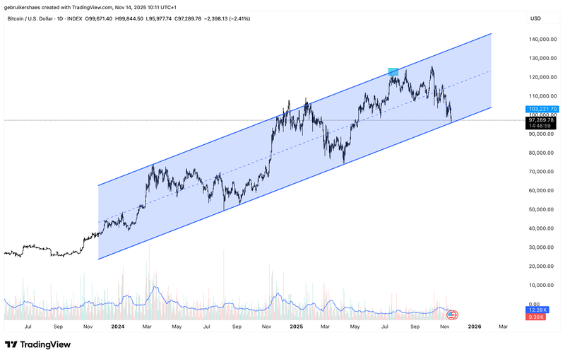 Afbeeldingslocatie: https://tweakers.net/i/zSi_zJPFt9CLGgP9RCnmgPy6t6c=/800x/filters:strip_exif()/f/image/7Dz5Cn5uaExOSEU2Wv6xuxzg.png?f=fotoalbum_large