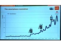Gfk: groei smartphones in NL sinds 2006 (bron: MobileCowboys)
