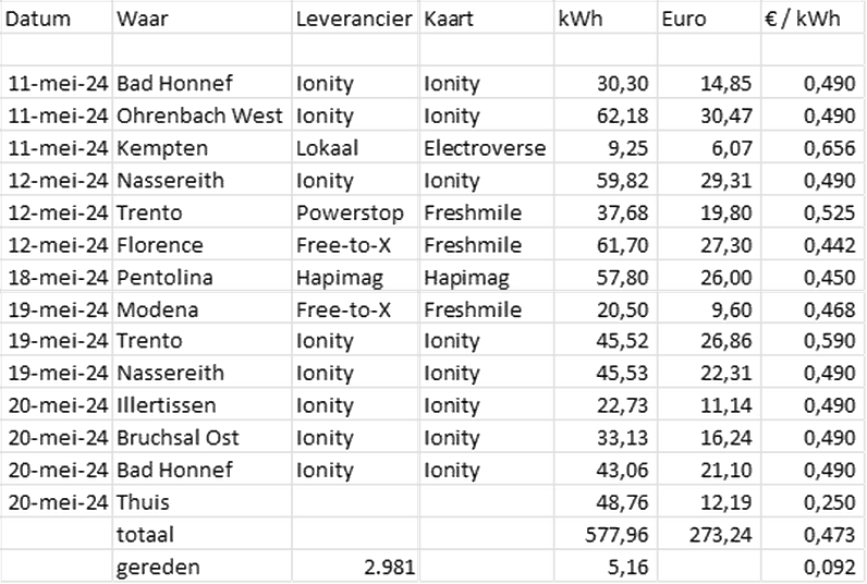 Afbeeldingslocatie: https://tweakers.net/i/zTRsa__OXy5Wl9ySUxrZq5iWu9Y=/full-fit-in/4000x4000/filters:no_upscale():fill(white):strip_exif()/f/image/6klTs3kufLS356a9Mxz5LDav.png?f=user_large