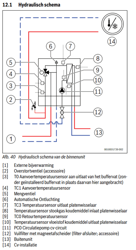 Afbeeldingslocatie: https://tweakers.net/i/zThKkgxtBpPkysjSFAAffhY0EuY=/x800/filters:strip_exif()/f/image/chWiMQFIl5LGsiIhXfLbfD9z.png?f=fotoalbum_large