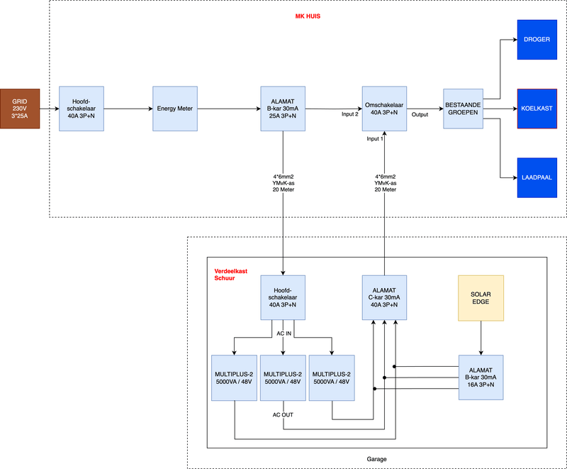 Afbeeldingslocatie: https://tweakers.net/i/zUEWeyOBoQ7Ttp_J-YcwugOeUQU=/800x/filters:strip_exif()/f/image/H4t7g2KeaFzbnmYkijEO0A6m.png?f=fotoalbum_large