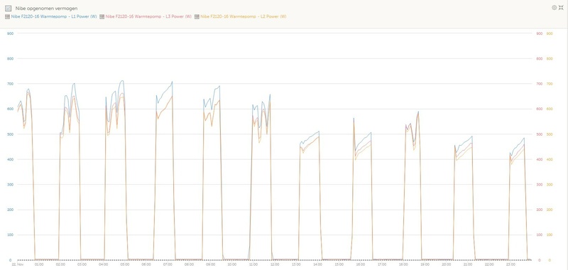 Afbeeldingslocatie: https://tweakers.net/i/zV1i1lltEOIQnwp8yPDjKzUtXMg=/800x/filters:strip_icc():strip_exif()/f/image/S6ITx5NKkGD80Ew675E1K6SS.jpg?f=fotoalbum_large