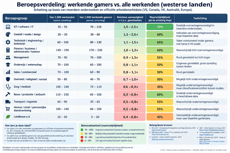 Afbeeldingslocatie: https://tweakers.net/i/zVEeefboVoWfG1gplUvC2NFfWOs=/800x/filters:strip_exif()/f/image/IgXd2qt08lx1jAD949Wgzq1w.png?f=fotoalbum_large