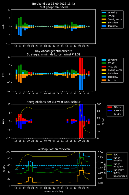 Afbeeldingslocatie: https://tweakers.net/i/zVeseKGI1rO0-rJBsk5XzpOn8HU=/x800/filters:strip_exif()/f/image/NZgtez08TRMYgCgCTDRYoE1U.png?f=fotoalbum_large
