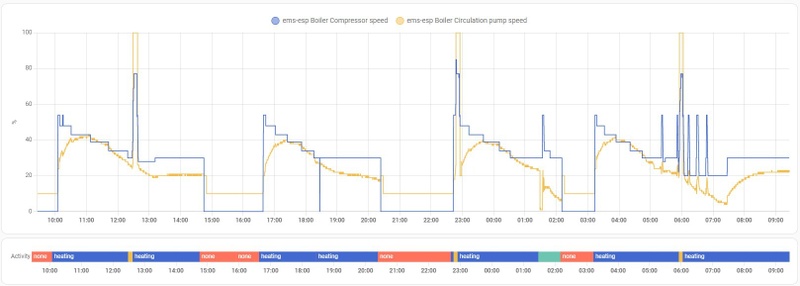 Afbeeldingslocatie: https://tweakers.net/i/zWHkiiMJq4TsFoltPDyAL9EGdLA=/800x/filters:strip_icc():strip_exif()/f/image/La4kpCsDPeGSXdkPNjtOcXQT.jpg?f=fotoalbum_large