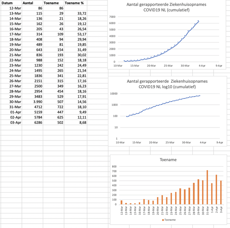 Afbeeldingslocatie: https://tweakers.net/i/zWc2UpZj7DDHDhuWsfWGVm-f6k0=/800x/filters:strip_exif()/f/image/t78Nhw2xArlspFtqIS1CwPYf.png?f=fotoalbum_large
