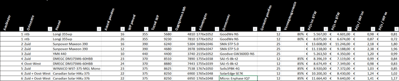 Afbeeldingslocatie: https://tweakers.net/i/zWt4tUY8dkx3JkWHQtViLN5JrZc=/800x/filters:strip_exif()/f/image/xUPxAmIbVXJJDgU3tw2S8o4U.png?f=fotoalbum_large