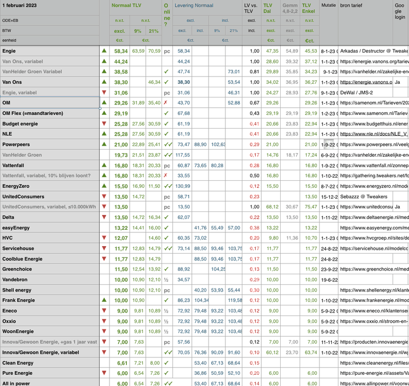 Afbeeldingslocatie: https://tweakers.net/i/zWycCuwfFPctkbdLSaV9xM6cDoc=/800x/filters:strip_exif()/f/image/PFUWnnrfkMXFQ8dyFDhRORw3.png?f=fotoalbum_large