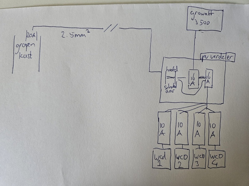 Afbeeldingslocatie: https://tweakers.net/i/zX56SagUoyIBMBSdSHptEgKQ0K4=/800x/filters:strip_icc():strip_exif()/f/image/vjUSRzmfka74DULtbZqZbeC9.jpg?f=fotoalbum_large