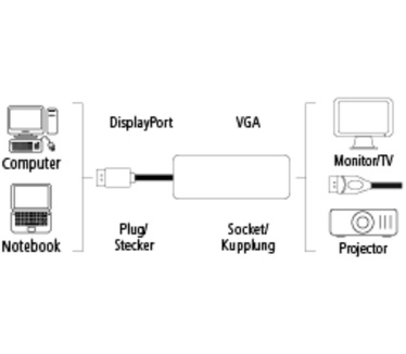 Hama DisplayPort/VGA