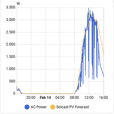Afbeeldingslocatie: https://tweakers.net/i/zXD-WfjEv3ZtIHaDWoGxqUdtnR8=/232x232/filters:strip_exif()/f/image/aAfJrkGhBjxicpAY2DGMej4G.png?f=fotoalbum_tile