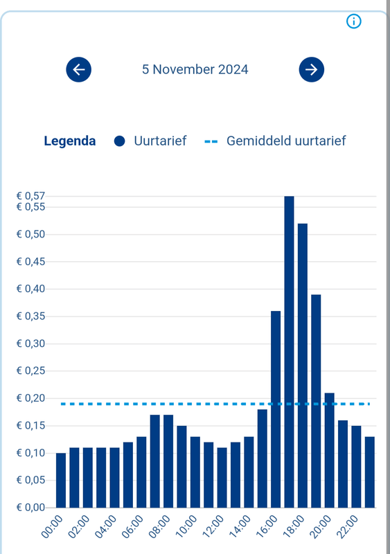 Afbeeldingslocatie: https://tweakers.net/i/zXhqPlNf83aSctKMZsmaR0Qy9JY=/x800/filters:strip_exif()/f/image/vBIg6SyVFIAoZJhGyfT1WgWW.png?f=fotoalbum_large