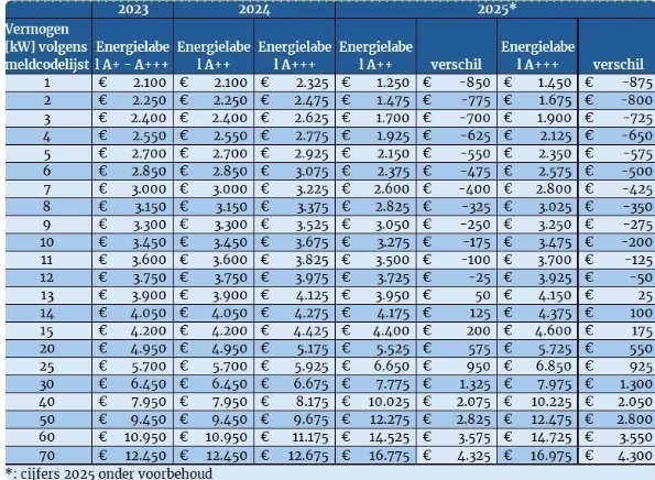 Afbeeldingslocatie: https://tweakers.net/i/zYW8zhqhIj7yeg6629DWaO-7nnI=/fit-in/4920x3264/filters:max_bytes(3145728):no_upscale():strip_icc():strip_exif()/f/image/jYjUrLqS1Vb1kBG6WtlquFAM.jpg?f=user_large