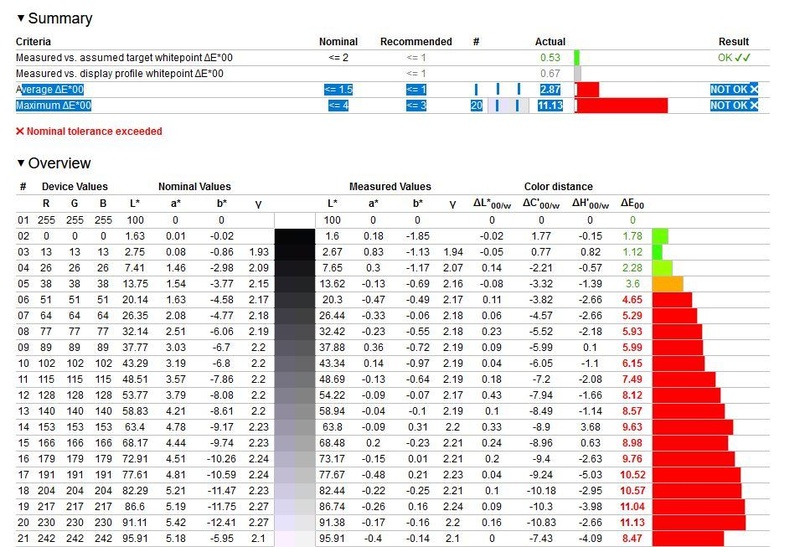 Afbeeldingslocatie: https://tweakers.net/i/zZLvpjiTQToEUgJg00nY3Zwmyuk=/800x/filters:strip_icc()/f/image/wajnscdnMgqOQAGQzR37nTVM.jpg?f=fotoalbum_large