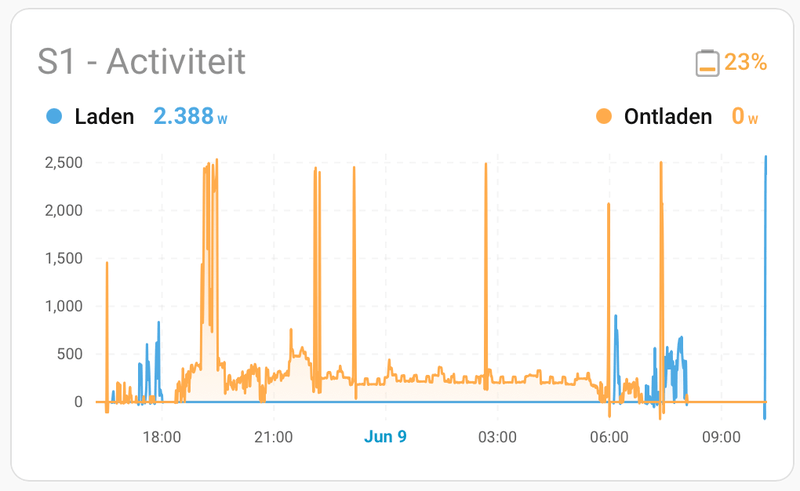 Afbeeldingslocatie: https://tweakers.net/i/zZY064cM_EY4Q6XZGpVfp0BjTcw=/800x/filters:strip_exif()/f/image/qSwOxPWZ2kgUcIAt11tDYgjY.png?f=fotoalbum_large