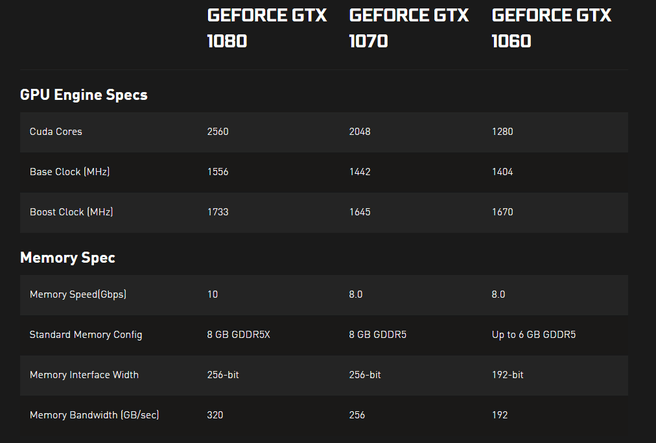 gtx pascal laptops