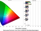 Samsung LU28R550UQU - Kleurweergave in standaardmodus