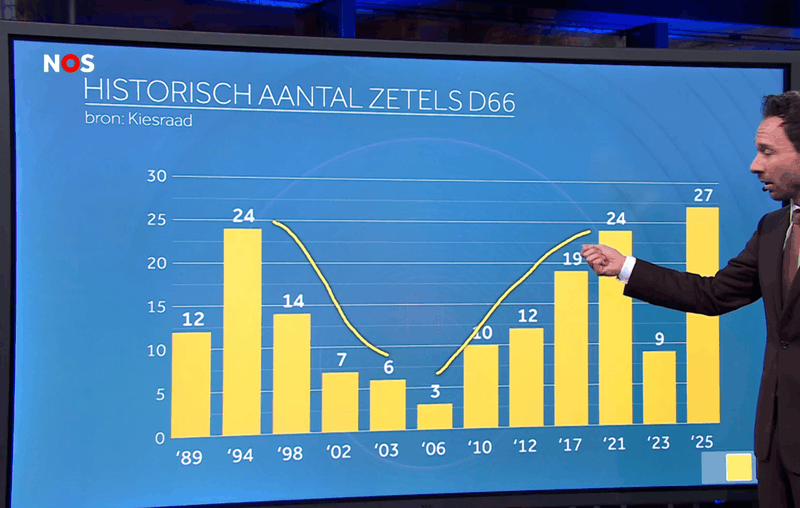 Afbeeldingslocatie: https://tweakers.net/i/z_TFGqGopdyyQrYf09Igjvn0KF0=/800x/filters:strip_exif()/f/image/N6c8cZJNPy1Z1bwmD0L2Vs8E.png?f=fotoalbum_large