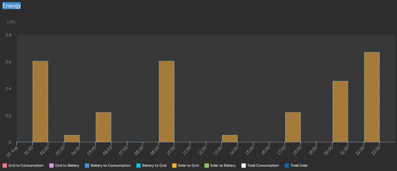 Afbeeldingslocatie: https://tweakers.net/i/z_nVX4Sz7nZ6cGbfN2K6JGei5X0=/800x/filters:strip_exif()/f/image/s29JQa6ulFcLfcAnDygue3zo.png?f=fotoalbum_large