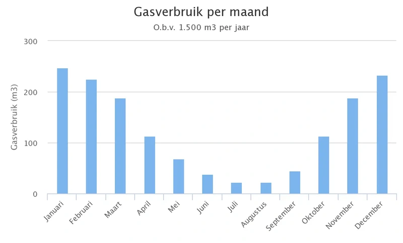 Afbeeldingslocatie: https://tweakers.net/i/zaKRJkAN-zpudbrcfaVS_Oh8Y5k=/800x/filters:strip_exif()/f/image/6ovtkPdnrkxP9c9bMNkwfrO6.webp?f=fotoalbum_large