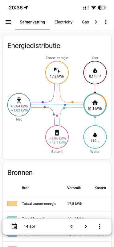 Afbeeldingslocatie: https://tweakers.net/i/zaVrgCA4HfmypwXWZfufZA9Az98=/x800/filters:strip_exif()/f/image/CziL1M7sfKDxKIv0ltgDGpA4.png?f=fotoalbum_large