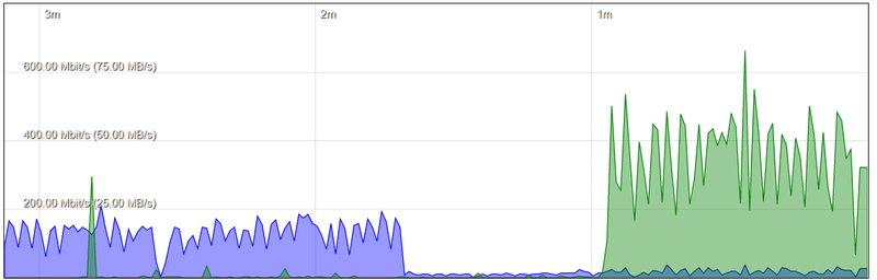 Afbeeldingslocatie: https://tweakers.net/i/zah8xO9HOzYHU4-0twSmglvYB4E=/800x/filters:strip_exif()/f/image/MPbQ4GRHxXp6teP1LY9fooQo.png?f=fotoalbum_large