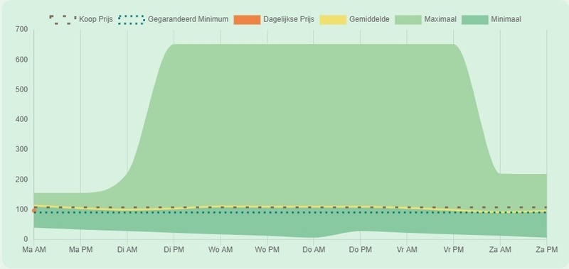Afbeeldingslocatie: https://tweakers.net/i/zav-E6Wm0DUEpRPj4yfrEIvm65U=/800x/filters:strip_icc():strip_exif()/f/image/IFZsuihgAGSdJryMuhYL1nQV.jpg?f=fotoalbum_large