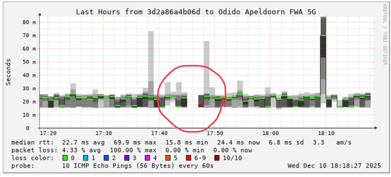 Afbeeldingslocatie: https://tweakers.net/i/zaxmvNpfiNTPisjr_6dKPfp9I9M=/800x/filters:strip_icc():strip_exif()/f/image/Ssu3faCcjKIPiZL70HdnXSlt.jpg?f=fotoalbum_large