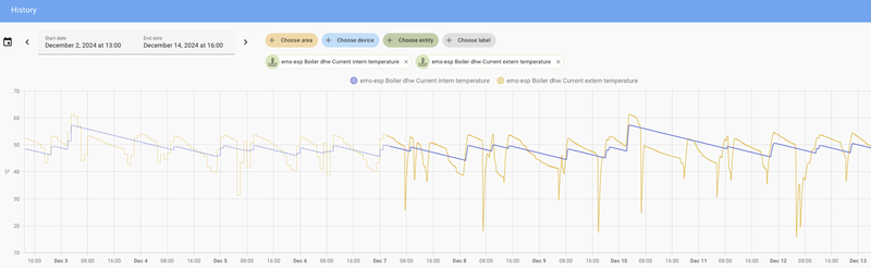 Afbeeldingslocatie: https://tweakers.net/i/zbffAmITmpULnHaZFamh0YBsj6g=/800x/filters:strip_exif()/f/image/1Loapuy3kuP9QIJ5yOAtbQ6n.png?f=fotoalbum_large
