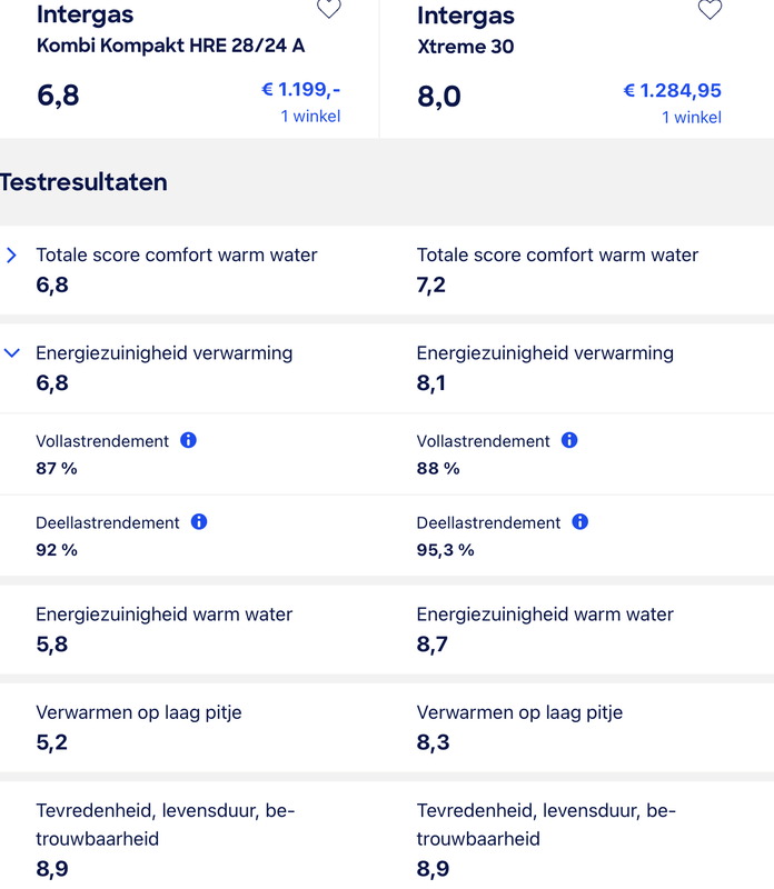 Afbeeldingslocatie: https://tweakers.net/i/zbhkqvHCuTt2qnGDZ4Zq8bB5aP0=/x800/filters:strip_exif()/f/image/UrwwYfitjt7QPKCqTTno6Yfq.png?f=fotoalbum_large