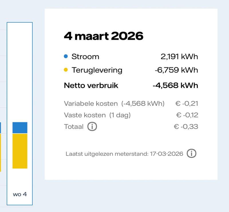 Afbeeldingslocatie: https://tweakers.net/i/zcCVveLWAoc4wV3jGBjSJvR5hPA=/800x/filters:strip_exif()/f/image/oxsF26HjKBq8MNmN6udiL9K7.png?f=fotoalbum_large