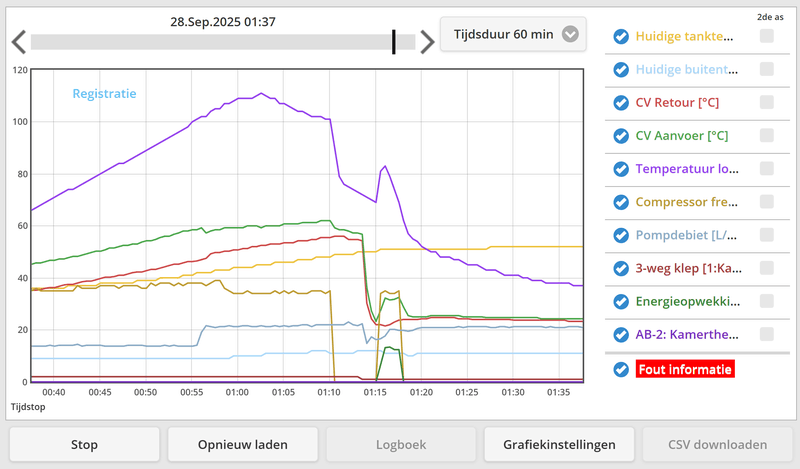 Afbeeldingslocatie: https://tweakers.net/i/zcErv1gMsA2BV9yzpGsWzeZgP_0=/800x/filters:strip_exif()/f/image/2gdmsMm6YUKg7pdrzXdjRjHe.png?f=fotoalbum_large