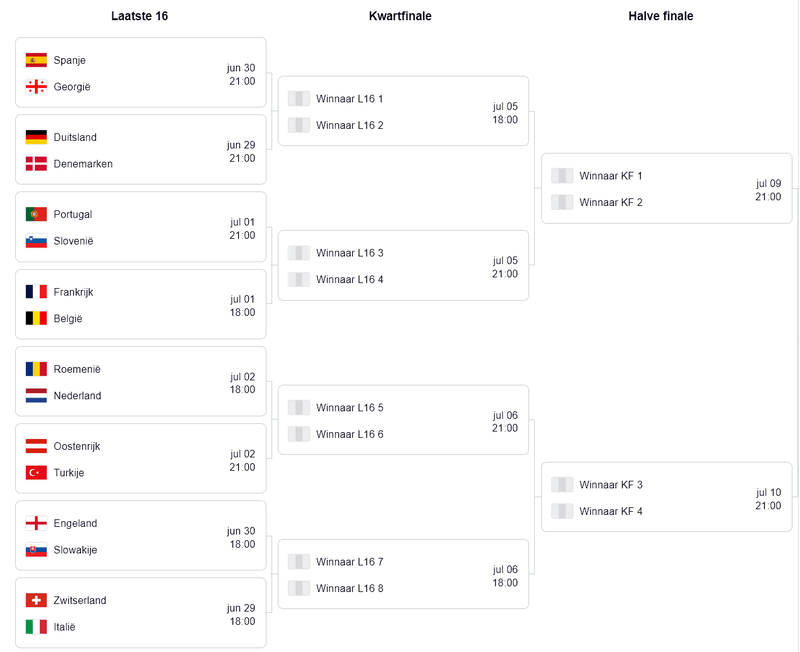 Afbeeldingslocatie: https://tweakers.net/i/zcrsTwGhyv5YnVNskDPsOppRpOM=/800x/filters:strip_exif()/f/image/lZofVqAQP2PGKNuFzm9jboue.png?f=fotoalbum_large
