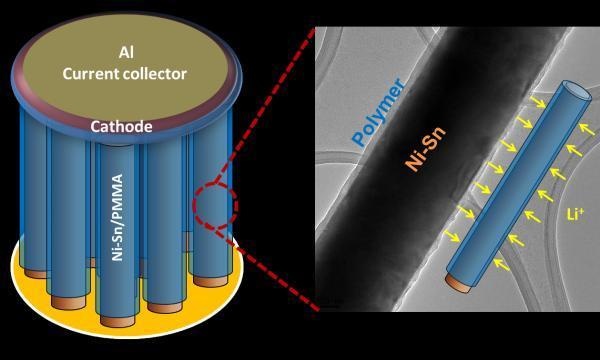 Rice micro-accu