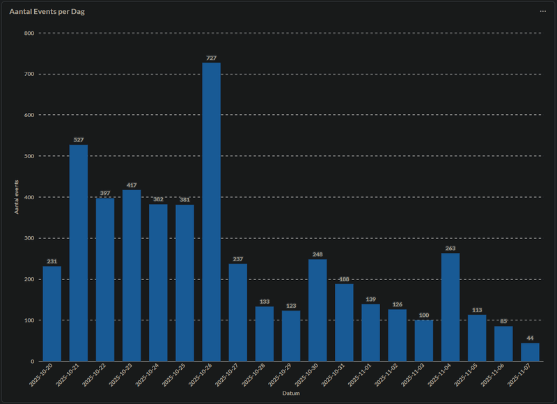 Afbeeldingslocatie: https://tweakers.net/i/zd2c0lsjSZ2v-wDHRfqzcL5cL2Y=/800x/filters:strip_exif()/f/image/xWGvJJWCc9H9yqOSwqzsxuP6.png?f=fotoalbum_large