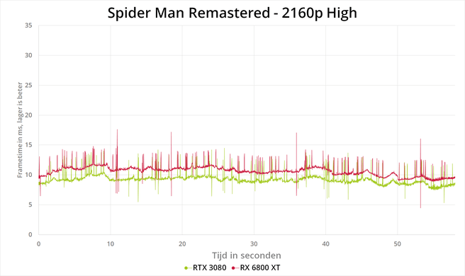 Spider-Man 2160p High