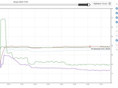 Afbeeldingslocatie: https://tweakers.net/i/zdnA1iSwrv275mAtUxwZEB34WDs=/234x176/filters:strip_icc():strip_exif()/f/image/cajzzsjqEDHIZC2lu5Q8tI3q.jpg?f=fotoalbum_medium