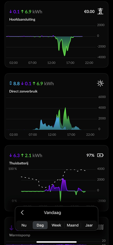 Afbeeldingslocatie: https://tweakers.net/i/zem1A2nzKllOrC2ziyxtY_cQs3Q=/x800/filters:strip_exif()/f/image/TuKXuahP66gYUwO3GIMmH2Bl.png?f=fotoalbum_large