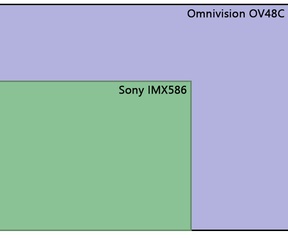 Omnivision OV48C vs Sony IMX586