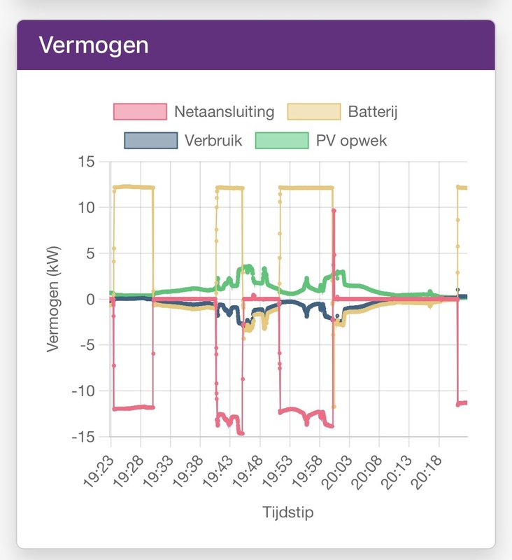 Afbeeldingslocatie: https://tweakers.net/i/zfHg63zkrBcBDPaer_ntFntALXw=/x800/filters:strip_icc():strip_exif()/f/image/kNp1HuirbdPgiCpEpW3oe8Ys.jpg?f=fotoalbum_large