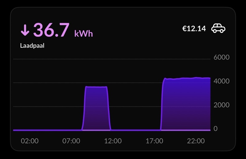Afbeeldingslocatie: https://tweakers.net/i/zflAgmPD2SCZ6SdsmbgvJgzF6vU=/800x/filters:strip_icc():strip_exif()/f/image/FASjsumDYl6lZozpNiJG2hqO.jpg?f=fotoalbum_large