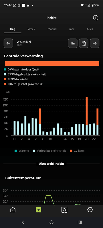 Afbeeldingslocatie: https://tweakers.net/i/zgBQWqgWgYlrl05o13Zlhfplr1s=/x800/filters:strip_exif()/f/image/ZUhbZJvJK4ZN1cxAUPnF8HqM.png?f=fotoalbum_large
