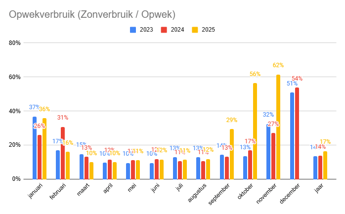 Afbeeldingslocatie: https://tweakers.net/i/zhjFlWla3CU_fWieTLs1aZ1544g=/fit-in/4000x4000/filters:no_upscale():strip_exif()/f/image/v54QugfBZ5OUeVbk9dW2uydt.png?f=user_large