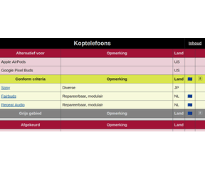 Alternatieven voor techdiensten